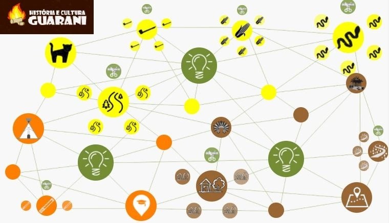 História e Cultura&nbsp;Guarani
